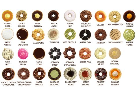 Jco Donut Menu Malaysia - Soren-has-Simmons