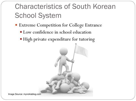 PPT - South Korea’s K-12 School System PowerPoint Presentation, free ...