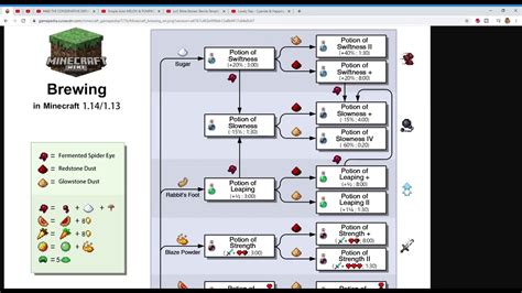 Minecraft Potions Tutorial - YouTube