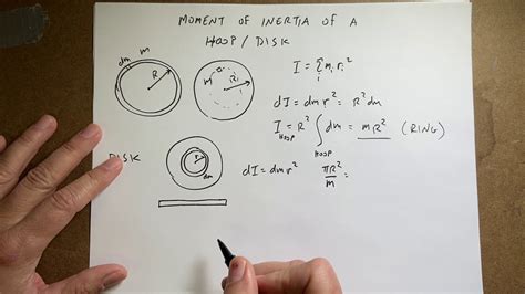 Deriving the moment of inertia for a hoop (ring) and disk - YouTube