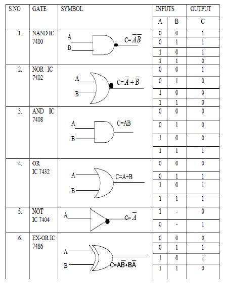 Digital Electronics VIVA QUESTIONS - BragitOff.com