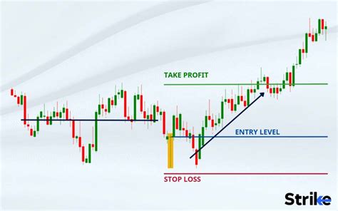 Dragonfly Doji: Definition, Structure, Trading, Examples