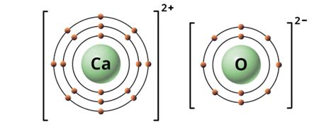 Is CaO Ionic or Covalent? (And Why?)