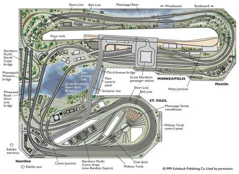 Cool Large model train layout plans | Mualsambel