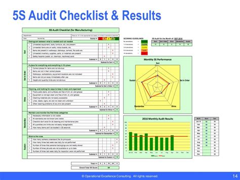 5S Audit Checklist Template