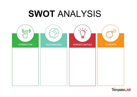 Swot Analysis Chart Template