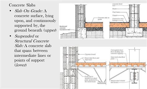 Slab On Grade Foundation Design | Slab On Grade Design