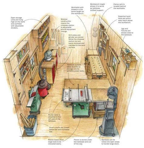 Woodworking Shop Electrical Layout Smart Shop In A E Car Garage ...