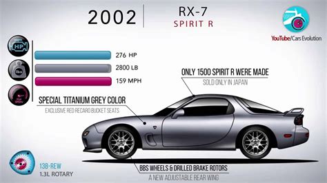 2023 Mazda RX-7 Review, Prices, And Specs - NewCarBike