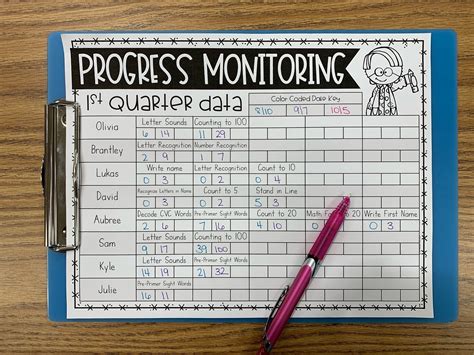 Printable Progress Monitoring Sheets - Printable Word Searches