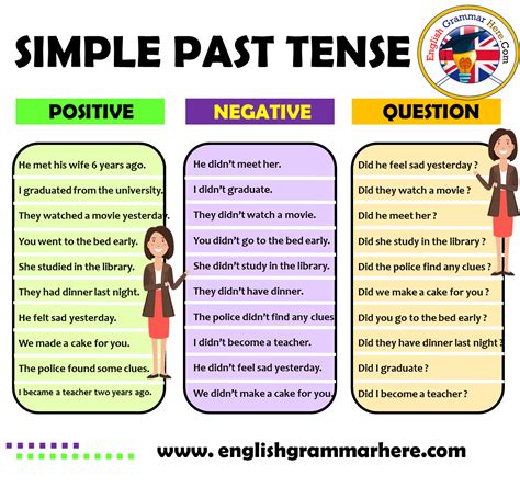 Which Sentence Contains A Verb In The Simple Past Tense