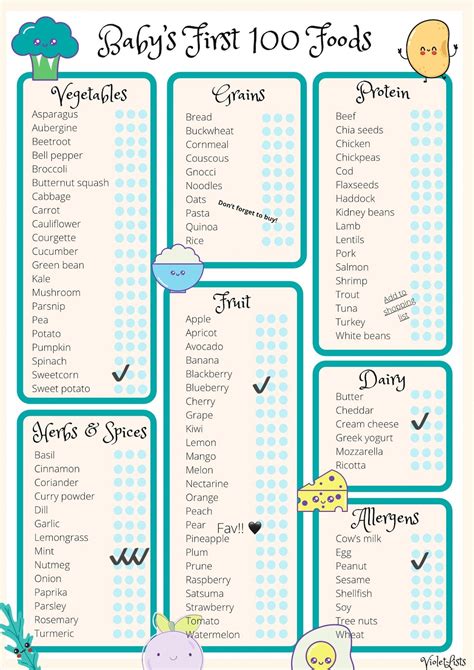 Babys First 100 Foods: the Ultimate Weaning Checklist, Omnivore Version ...