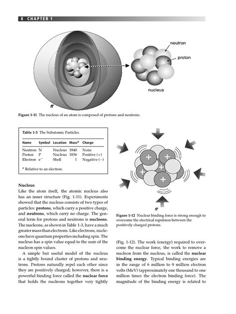 Nuclear Medicine Physics (Essentials) | Isotope | Atomic Nucleus