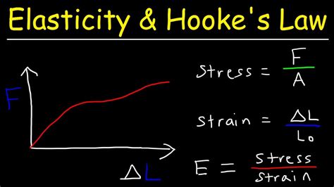 Which Material Has Lowest Elastic Modulus? The 20 Top Answers ...