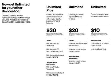 Verizon Adds Unlimited Plus Connected Plan for $30 With 5G