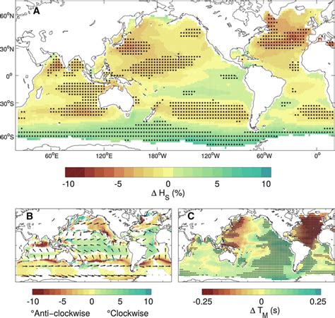 Projected changes in wind-wave conditions (~ 2075–2100 compared with ...