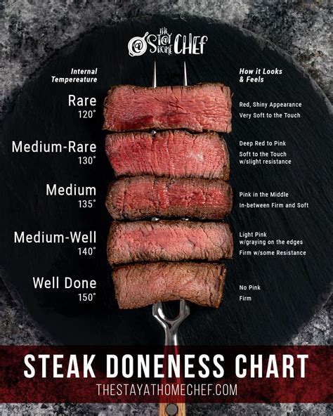 How To Grill Steak Perfectly Every Time | simplymeal