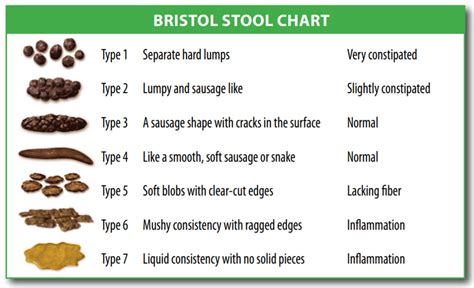 what is the color of your poop telling you 2023 - yellow poop color chart | liver disease stool ...