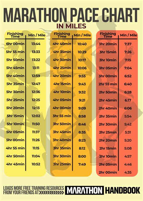 Marathon Pace Calculator: Plan Your Target Pace