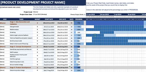 Product Development Gantt Chart » The Spreadsheet Page