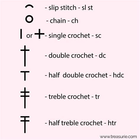 Basic Crochet Stitches Diagrams