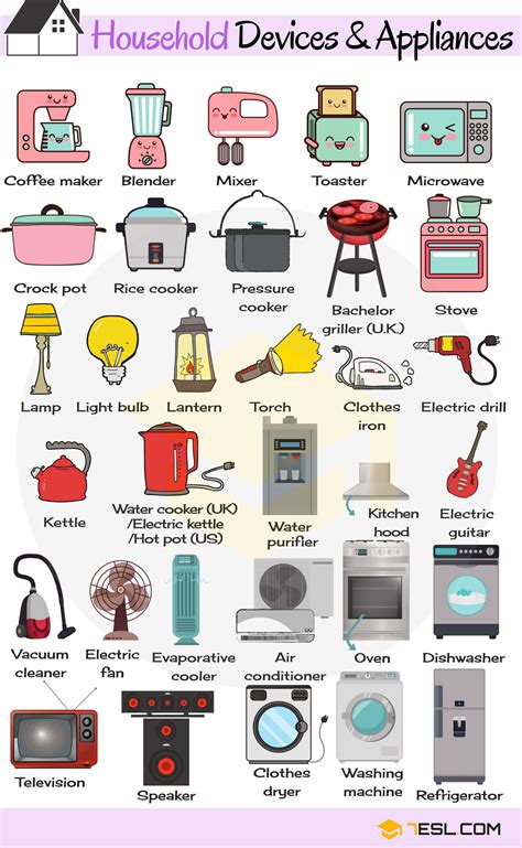 Household Appliances List with Pictures • 7ESL | Уроки английского ...