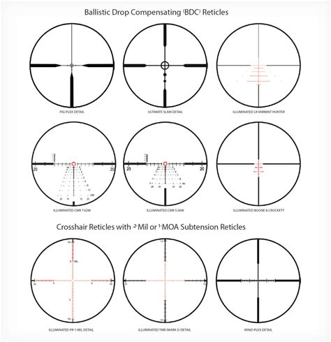 Rifle Scope Reticles