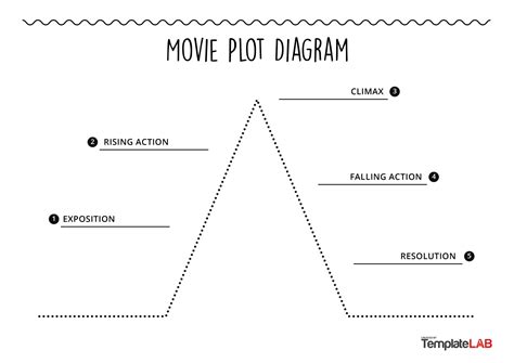 19 Professional Plot Diagram Templates (Plot Pyramid) ᐅ TemplateLab