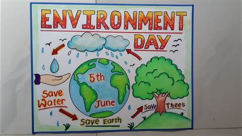 Environment Day Poster//Save Environment Poster//Environment Day chart ...