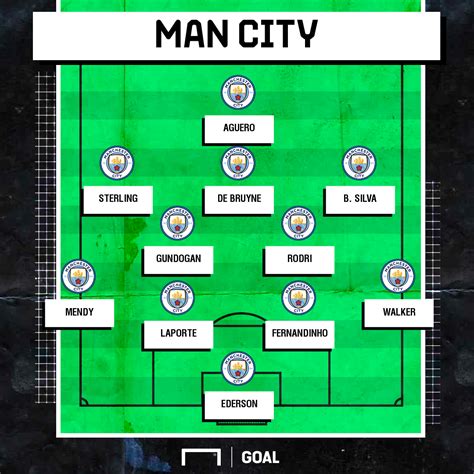 Man City Formation 2021 : Fifa 21 Best Formations 5 Great Tried And ...