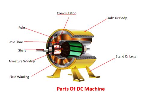 Speed Torque characteristics of dc machine : Skill-Lync