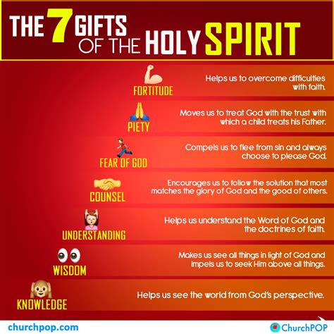 The 7 Gifts of the Holy Spirit Every Catholic Needs to Know, In One ...