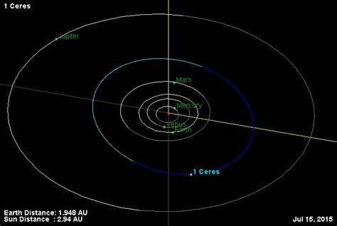 ceres astronomy Archives - Universe Today