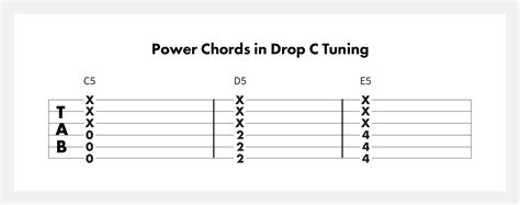 Drop C Tuning on Guitar | How to Tune to Drop C | Fender