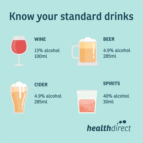 Managing your alcohol intake | healthdirect