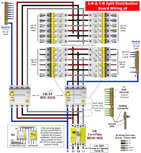 How to Wire 1-Phase & 3-Phase Split Load Distribution Board?