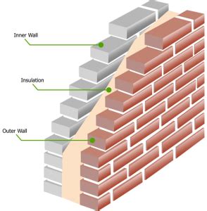 What is Cavity Wall Insulation and why you need it? – Back To The 50s ...