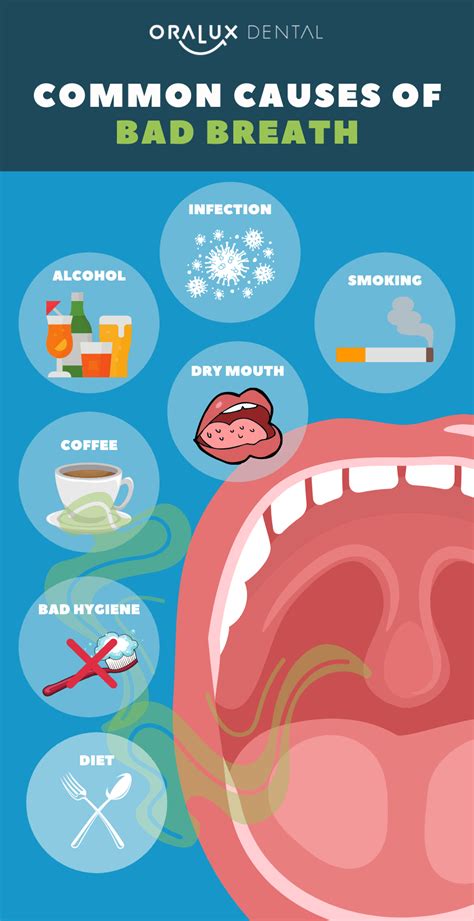 Common Causes of Bad Breath | Oralux Dental