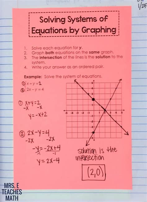 Systems of Equations INB Pages | Teaching math, Teaching algebra, Math ...