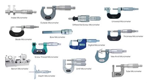 Types Of Micrometers And Their Uses, 47% OFF