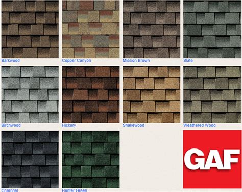 Roof Shingle Types: IKO, GAF, Certainteed