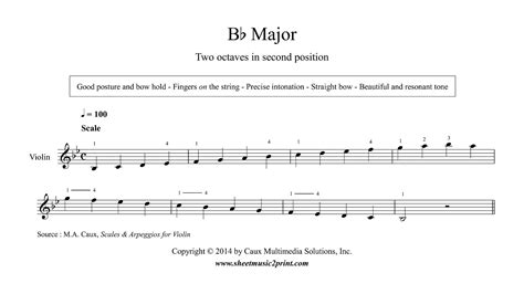 Flat: A Flat Major Scale