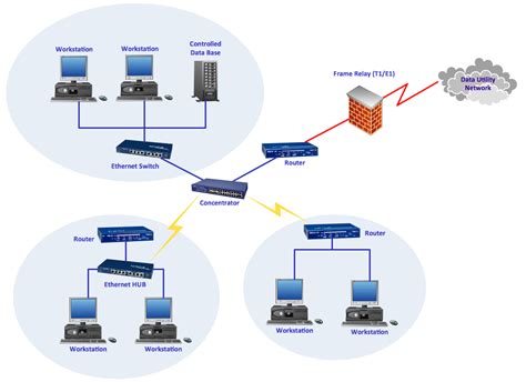 How to Draw a Computer Network Diagrams | ConceptDraw PRO Network ...