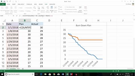 burn down chart in excel – excel burndown chart template free – Lifecoach