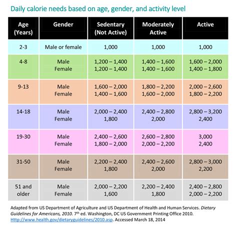 Energy In: Recommended Food & Drink Amounts for Children ...