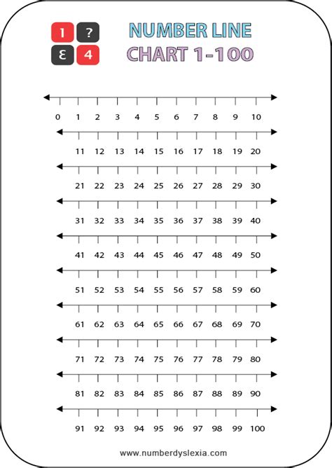 Free Printable Number Line 1-100 chart [PDF] - Number Dyslexia