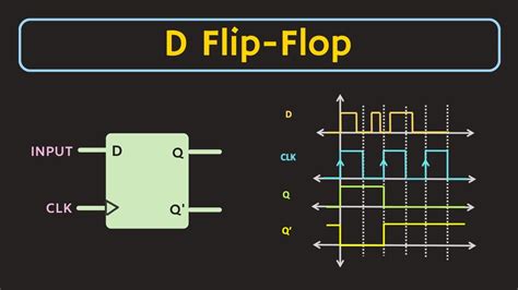 D Flip-Flop Explained | Truth Table and Excitation Table of D Flip-Flop ...