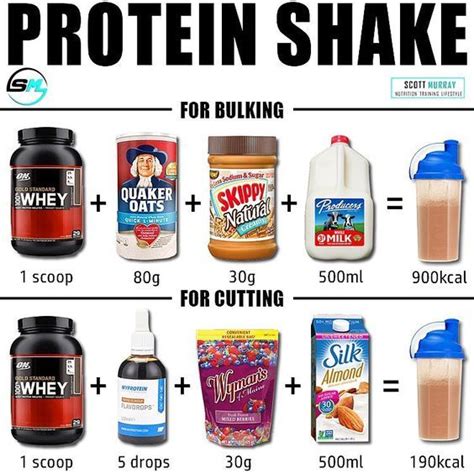 Best Post Workout Shake For Bulking - WorkoutWalls