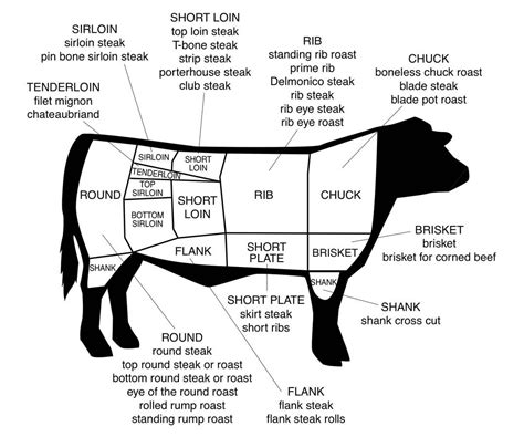 Rib Eye Steak Part Of Cow - nevermindbilde