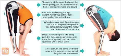 Tips to tame your Sacroiliac (SI) joint pain - reactive